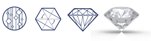 天然ダイヤモンドが数十億年をかけて地中で生成されるのに対し、合成ダイヤモンドは高圧高温合成法または化学気相蒸着法（CVD）などの合成手法を用いて生成されます。